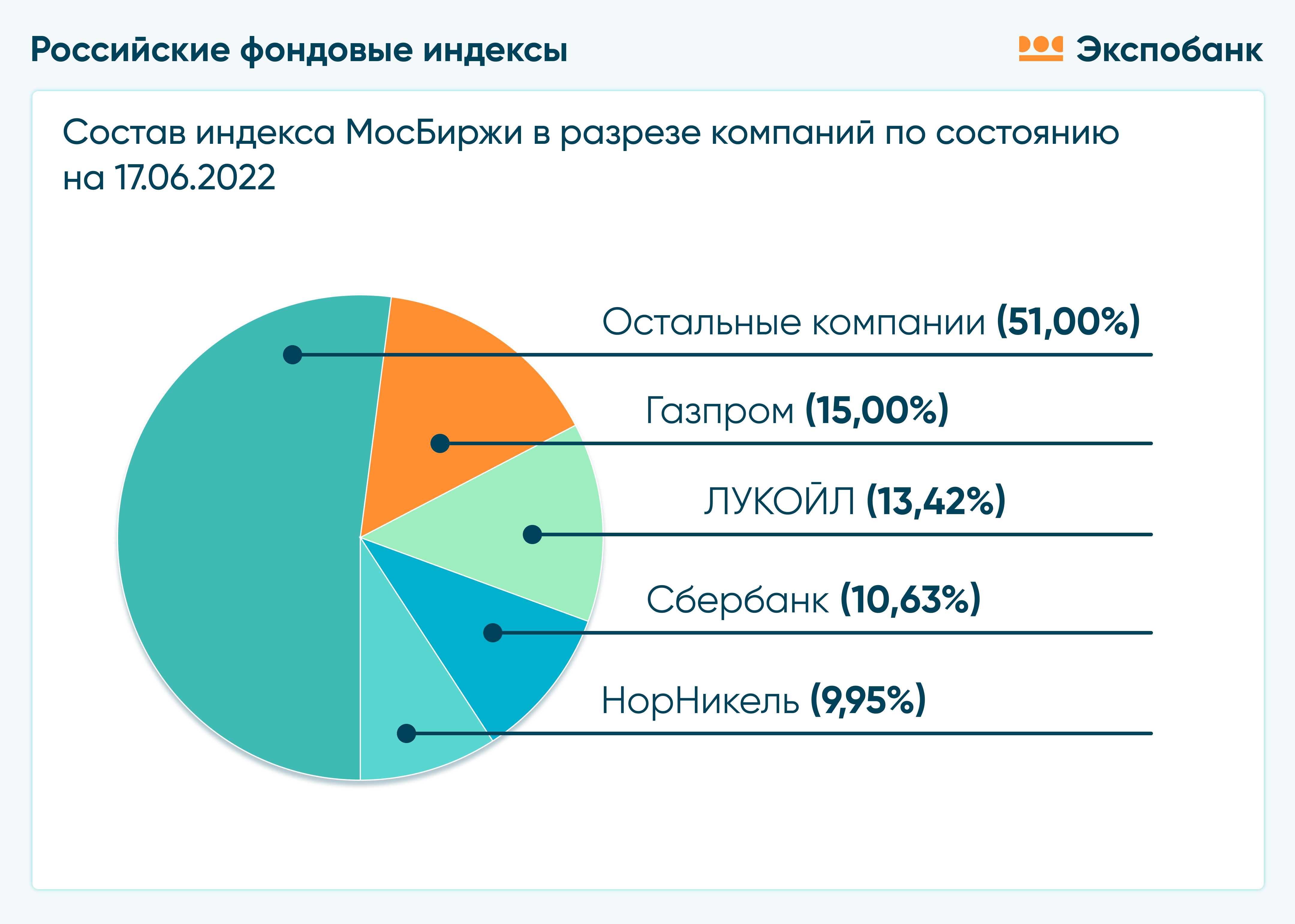 Обзор российских фондовых бирж и индексов — Экспобанк